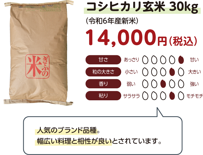 コシヒカリ玄米 30kg（令和6年産新米）　14,000円（税込）